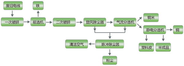 小型銅米機(jī)流程