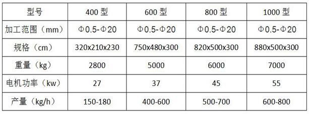 鋁線銅米機參數(shù)